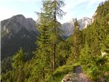 Malga Ciapela - Bivacco Dal Bianco